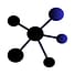Gradient Divergence